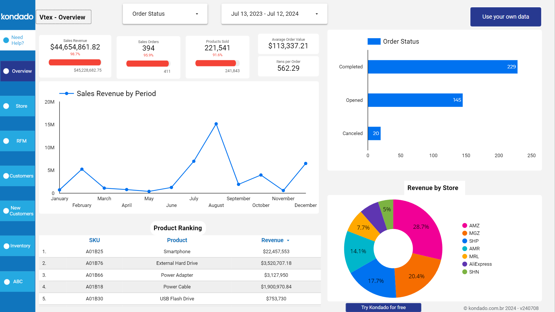 Looker Studio dashboard built by Grownix Digital